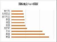 黑龙江灿星科技有限公司